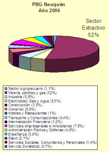 PBG Neuquén 2006