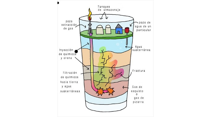 Fracking-gas2