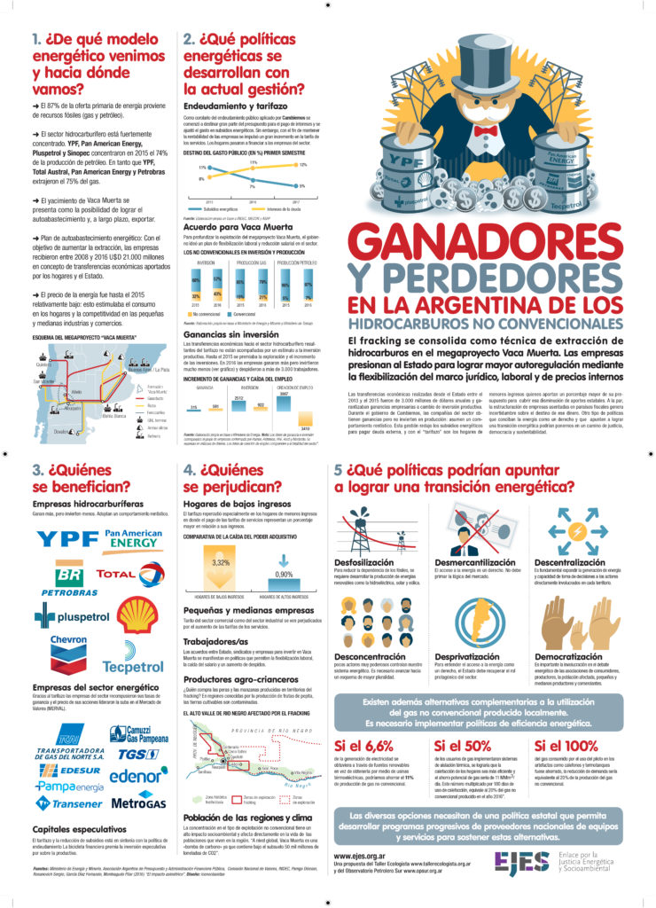http://www.ejes.org.ar/InfografiaGanadoresPerdedores.pdf